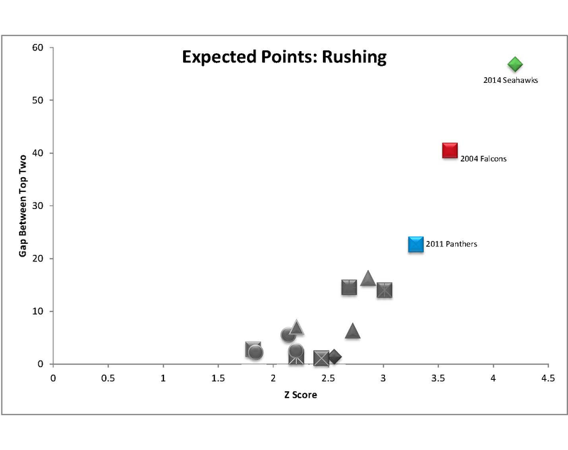 Illustration for article titled The Seahawks Had A Historically Dominant Rushing Offense